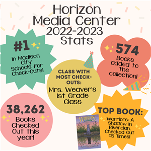 Horizon Media Center Stats 